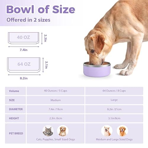 LIHOOOOM Dog Bowl, Anti-Slip Dog Water Bowl and Food Bowl, Non-Rusting Stainless Steel Dog Bowls, Durable and Easy to Clean, Suitable for Medium and Large Dogs (64Ounces, Lightpurple) thumbnail 2