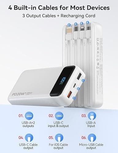 Nusyddy Portable Charger 20000mAh with 4 Built-in Cables & 6 Outputs White | High Capacity, PD20W Fast Charging, LED Display, Pass Through, 6-Devices-in-1, TSA Approved, Fits iPhone, iPad, Samsung thumbnail 2