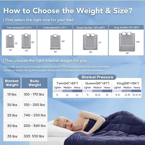 Topcee Weighted Blanket for Adults (20 lbs, 48" x 72") Twin Size Soft Cooling Heavy Blanket Sleeping, Apply to 130-160 lbs Body, Thick Breathable Blanket with Glass Bead, Easy Care thumbnail 8