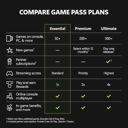 XBOX Game Pass Essential | 12 Month Membership | Console, PC, Cloud Gaming Devices | Digital Code thumbnail 2
