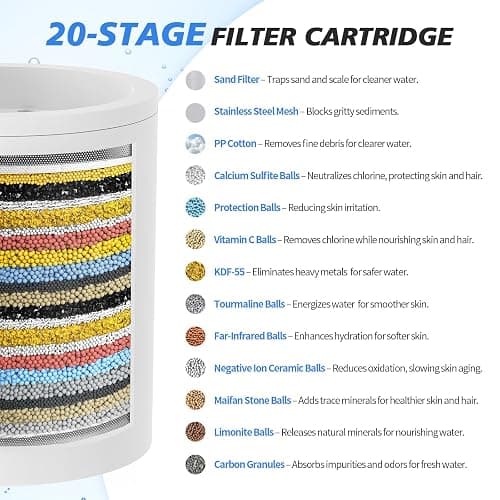 20-Stage Shower Filter-Shower Head Filter for Hard Water, with 3 Replaceable Filter Cartridges, High Output Shower Water Filter for Removing Chlorine and Fluoride, Polished Chrome thumbnail 3