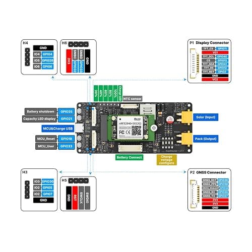 Meshtastic MeshSolar BMS Board BLE/LoRa Connectivity Dev Board Low-Power Devices 18-24V Solar MPPT USB PD3.0 Charging Support 1-4 Cells Configurations (LFP US PD 20V-915MHz) thumbnail 8