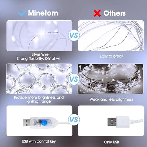 Minetom Curtain Lights, 300 LED Dimmable Fairy Lights with Remote and Timer, 8 Modes, USB Powered String Lights for Room Wall Party Xmas Indoor Decor, White - White - 1 Pack thumbnail 3