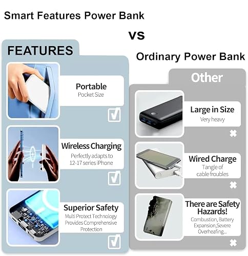 For Magsafe Power Bank, Wireless Portable Charger, 5000mAh Magnetic Wireless Power Bank Fast Charging with USB C in&Out Battery Pack, Portable Phone Charger For iPhone 17/16/15/14/13/12 Pro Max thumbnail 4