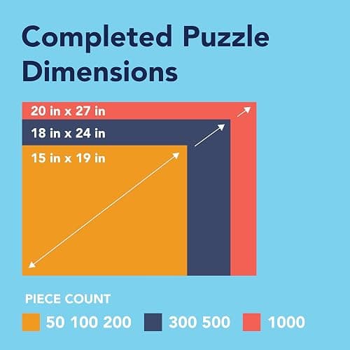 Bits and Pieces 200 Piece Puzzles for Adults 200 Extra Large Pieces 15" x 19" Jigsaw Puzzles, Red Truck Presents Dogs, Random Die Cut, No 2 Pieces Alike, Christmas Delivery thumbnail 7