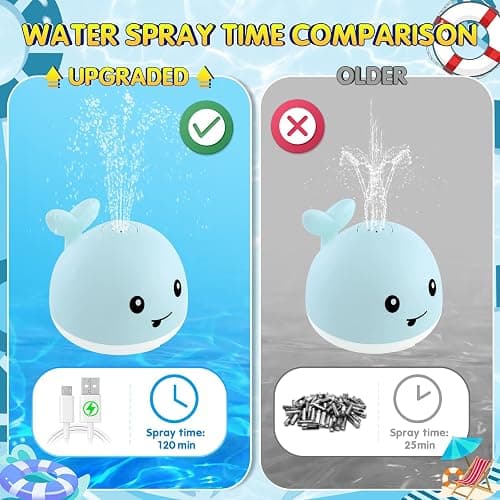 Gigilli Baby Bath Toys, Bath Toys for Kids Ages 1-3, 1 2 3 Year Boy Girl Gift Christmas Stocking Stuffers for Babies 6-12-18 Months Light Up Whale Bath Toy Sprinkler Toddler Birthday Bathtub Water Toy thumbnail 7