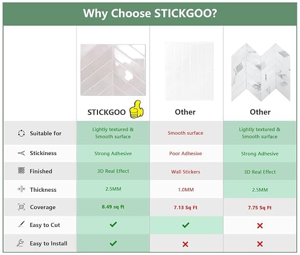 STICKGOO 10 Sheets Thicker Herringbone Peel and Stick Backsplash, 12.6”×9.7” Stick on Wall Tiles, Self Adhesive Tile Sticker for Kitchen Backsplash and Bathroom, Smoky Pink thumbnail 2