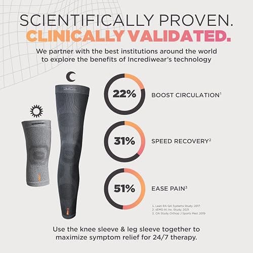 Incrediwear Knee Sleeve – Knee Braces for Knee Pain, Joint Pain Relief, Swelling, Inflammation Relief, and Circulation, Knee Support for Women and Men thumbnail 5