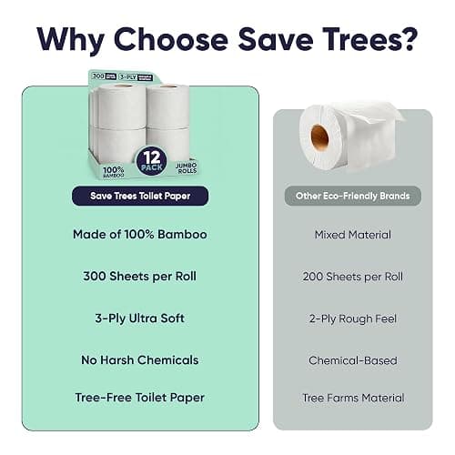 Save Trees Bamboo Toilet Paper - 12 Rolls Of Organic Toilet Paper, 3-ply, 300 Sheets Per Roll - PFAS Free, FSC Certified, Plastic Free, Vegan & Chemical Free Bamboo TP thumbnail 6