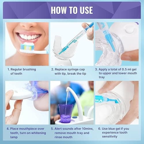 Whitebite Pro Teeth Whitening Kit for Sensitive Teeth | 4 Whitening Gels & 2 Remineralizing Gels | LED Light System for Fast Results | Professional Dental Grade | Enamel Safe thumbnail 5