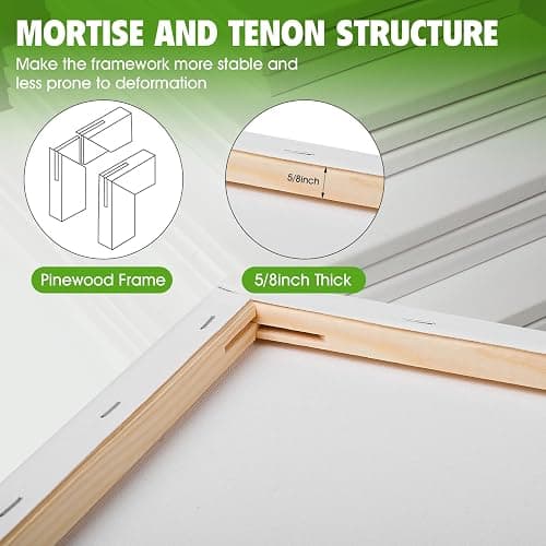 Stretched Canvas for Painting, Multi Size 11x14, 9x12, 8x10, 5x7, 4x4(4 of Each), 20 Packs Primed Blank Canvases, Very Good for Beginners or Professionals. thumbnail 4