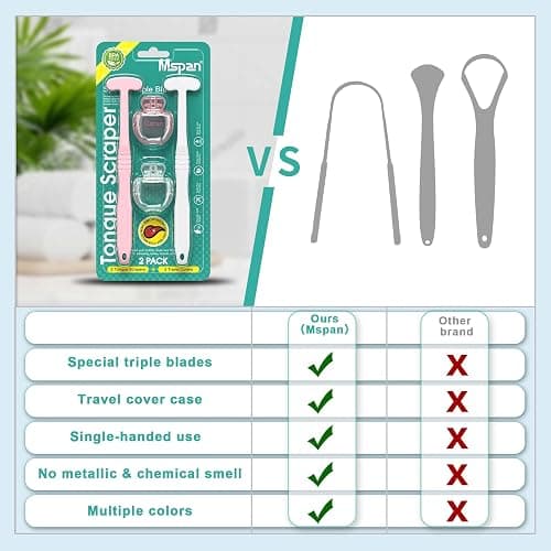 Mspan Tongue Scraper Cleaner Brush: Tongue Care Cleaning Scrubber with Plastic Travel Case Cover for Adults kids - Clean Oral Bad Breath Pink White 2 Pack thumbnail 4