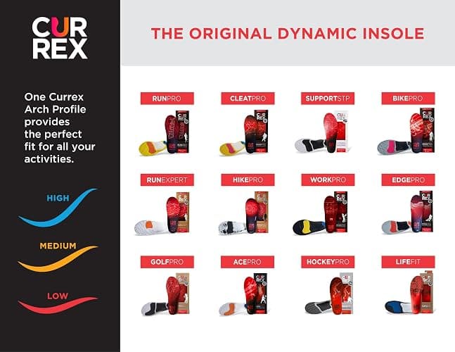 CURREX RunPro Insoles for Running Shoes, Arch Support Inserts to Help Reduce Fatigue, Prevent Injuries, Boost Performance for Men & Women (Low Arch, Size Large) thumbnail 6
