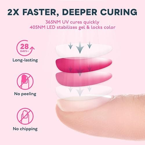 SUNUV Professional LED Nail Lamp thumbnail 5