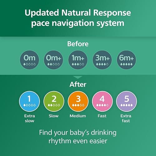 Philips Avent Natural Glass Baby Bottles with Natural Response Nipples (Medium Flow, Flow 3), 8oz, 4-Pack, SCY913/04 thumbnail 9