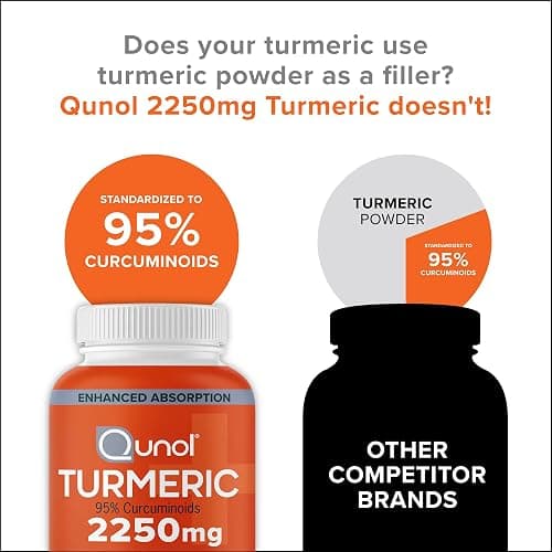 Qunol Turmeric Curcumin 2250mg, Black Pepper Extract for Enhanced Absorption, Supports Healthy Inflammation Response and Joint Health, Dietary Supplement, Vegetarian Formula, 90 Capsules thumbnail 7