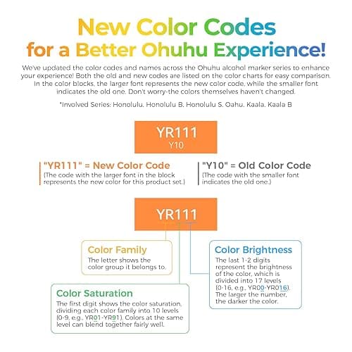 Ohuhu Alcohol Markers Brush Tip - 168-color Art Marker Set Double Tipped Alcohol-based Markers for Artist Adults Coloring Illustration- Brush & Chisel - Honolulu - Refillable Ink - Brush & Chisel thumbnail 8