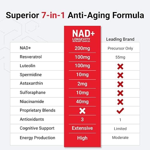 Force Factor NAD+ (NMN or Nicotinamide Riboside Alternative) with Resveratrol, Astaxanthin, Spermidine & Luteolin Complex, NAD to Support Cellular Health & Healthy Aging, 60 Capsules thumbnail 5