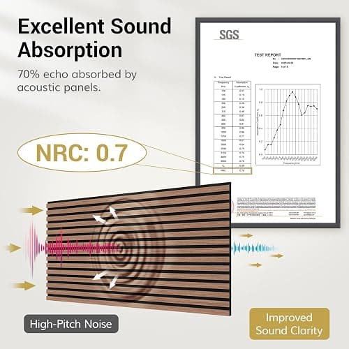TONOR Wood Slatwall Panels, 4 Pack 47.2" x 23.6"/ 120 x60cm(31ft²) Acoustic Wall Panels, Wood Slat Acoustic Panels for Noise Cancelling and Home Decor, Living Room, Bedroom, Office, Room Decor, Walnut thumbnail 2