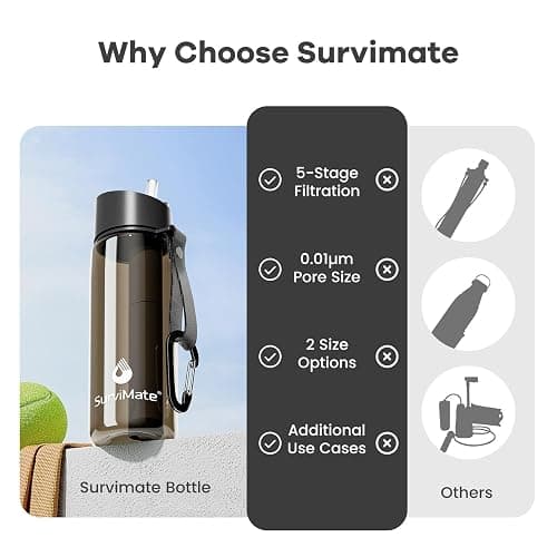 Survimate 5-Stage 0.01μm Ultra-Filtration Filtered Water Bottle, BPA-Free Material, NSF/ANSI 42&372 Certified, Portable Water Filter Bottle for Survival, Camping, Hiking, and Emergency Use thumbnail 5