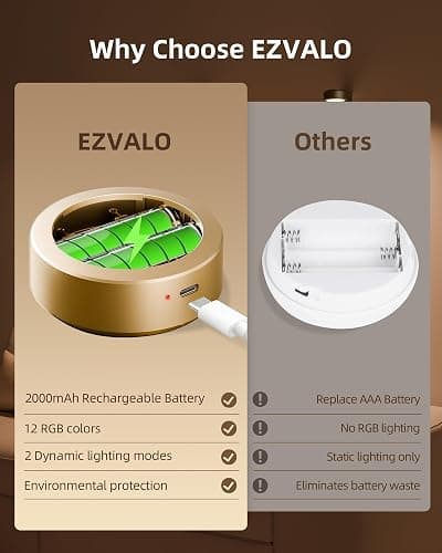 EZVALO Picture Lights for Wall, 2000mAh Rechargeable Battery Magnetic Poster Lights with 3 Color Temps & 12 RGB, Remote Dimmable Timer Painting Light, Wall Decor Light for Art Display, Frame (3 Pack) thumbnail 6