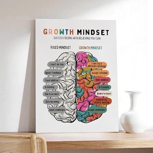 AYTREDF Poster su tela con motivo "Growth Mindset, psicoterapeuta digitale, decorazione per ufficio e psicoterapia", decorazione per camera da letto, ufficio, camera da letto, regalo, 30 x 45 cm thumbnail 7