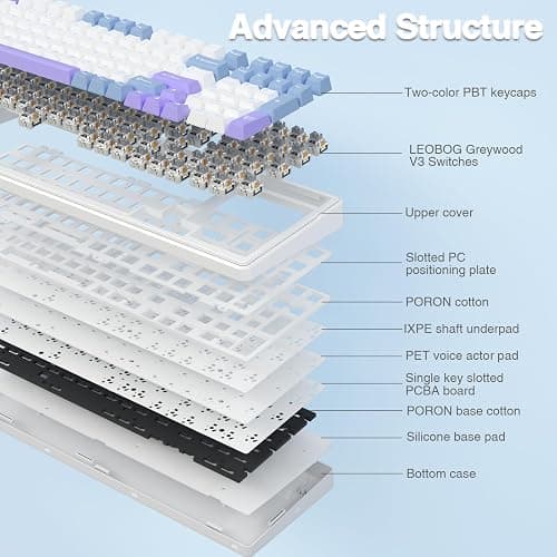 AULA F99 Wireless Mechanical Keyboard,Tri-Mode BT5.0/2.4GHz/USB-C Hot Swappable Custom Keyboard,Pre-lubed Linear Switches,Gasket Structure,RGB Backlit Gaming Keyboard for PC/Tablet/Xbox/PS4/PS5 thumbnail 4