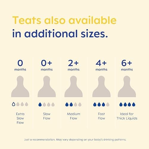 MAM Teats Size 0 | 2 Pack | Extra-Slow Flow | Fits All MAM Bottles | Made from SkinSoft Silicone | Baby Accessories for Newborn thumbnail 6