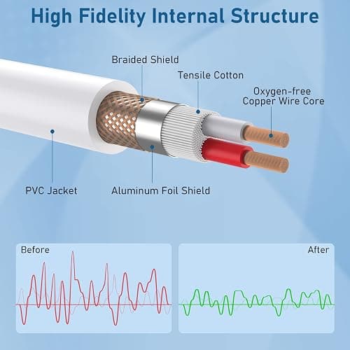 EBXYA XLR Cable 50ft 2 Packs - Premium Balanced Microphone Cable with 3-Pin XLR Male to Female Mic Speaker Cable, White - 50 Feet-2 Pack - White thumbnail 2