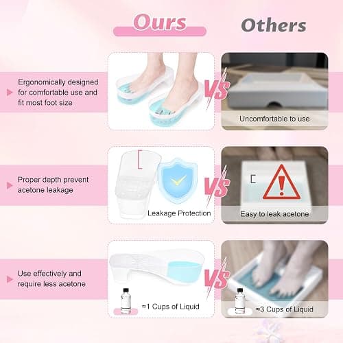 Yokilly Toe Nail Soaking Bowl, 2 PCS Toenails Soak Off Bowl, Shoe Design Foot Bath Soak Tub Bowl, Acetone Proof Pedicure Foot Spa Nail Soaker Bowl for Soak Off Dip Powder Gel Polish Remover (Clear) thumbnail 2