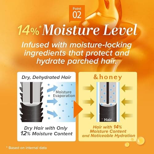 [Genuine Product] &honey Melty Moist Repair Shampoo & Conditioner Set 440mL+450g/14.87.fl.Oz+15.69Oz Sulfate-Free Moisturizing Hair Care Tame Frizz Waves thumbnail 5