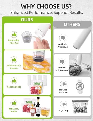Vacuum Sealer Set (Vacuum Machine + 30 Reusable Vacuum Bags) Handheld Vacuum Sealer for Food, Portable Compact Food Sealer with Auto-Stop & Detachable Filter, 5X Freshness Lock thumbnail 3