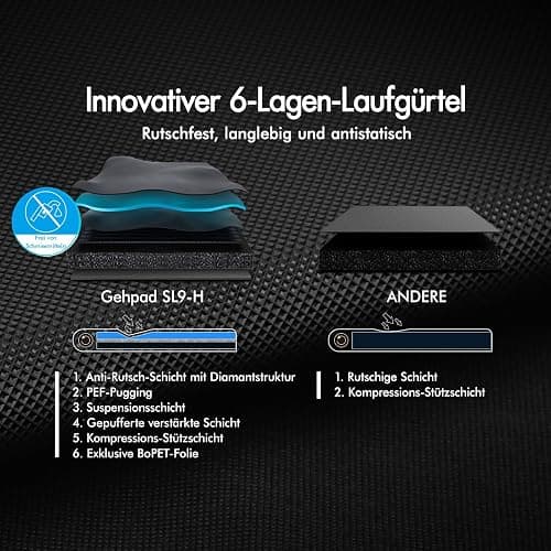 BLACK LORD Walkingpad Laufband, 9/12/16 km/h, Treadmill ohne/mit 9% Steigung, 2,2/3,0/3,2 PS, 120/130/140 kg Gewicht, tragbar, leise, LED-Display, App, Home Office, Joggen, Laufen, Fitness Maschine thumbnail 6