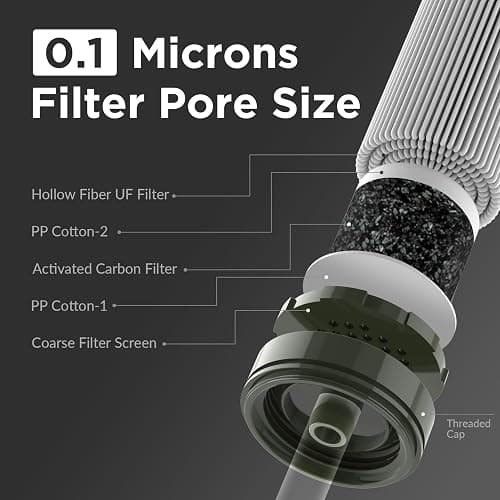 Membrane Solutions Personal Water Filter Straw S1 | NSF/ANSI 42 372 401 Certified, 1320 Gal Capacity, 0.1 Micron, Fits 28mm Bottle, BPA-Free, Survival Emergency Hiking Camping thumbnail 2