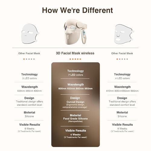 Red Light Therapy for Face, 9 Modes Wireless Face Mask Light Therapy, 850nm Infrared & Red Light Masks, 2500mAh Rechargeable, 3D Facial Fit, Light Therapy Skin Care At Home (480 Beads) thumbnail 6