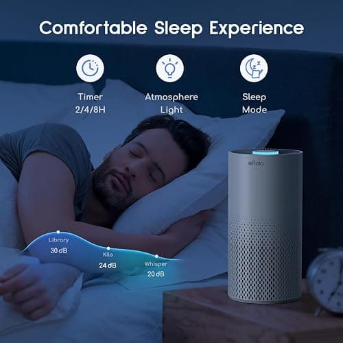 Afloia Air Purifiers for Home Bedroom Large Room Up to 1076 Ft², 3-Stage Filter Cleaner Odor Eliminator, Remove Pets Dust Dander Hair Allergy Mold Pollen Smoke Smell, Quiet 22 dB, 7 Colors Night Light thumbnail 6