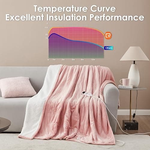 EHEYCIGA Heated Blanket - 9 Heating Levels, 10 Hour Auto Off, Soft Cozy Sherpa Washable Throw, 50 x 60 Inches thumbnail 6