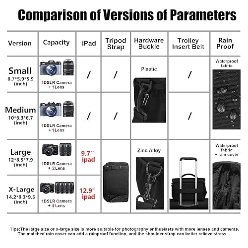 Cwatcun Small Camera Sling Bag Crossbody Camera Shoulder Case, Waterproof Travel Photography Camera Messenger Bag for Canon, Nikon, Sony, Fuji DSLR/SLR/Mirrorless Cameras, Lens and Accessories thumbnail 2