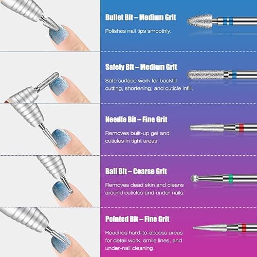 100Pcs Nail Drill Bits Set with Storage Box – 25Pcs Tungsten Carbide & Ceramic & Cuticle Professional Bits + 75Pcs Small Sanding Bands (80/120/180 Grit) Manicure & Pedicure Tools Kit Gift for Women thumbnail 6