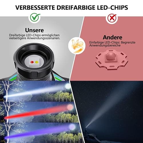 ET Stirnlampe Led Wiederaufladbar mit Weißem/Rotlicht/UV Licht/Schwarzlicht, Extrem Hell Kopflampe mit Batteriebetrieb, 16 Modi, Stirnlampe Wasserdicht für Schutzhelme, Jagd, Erkennung von Tierurin thumbnail 9