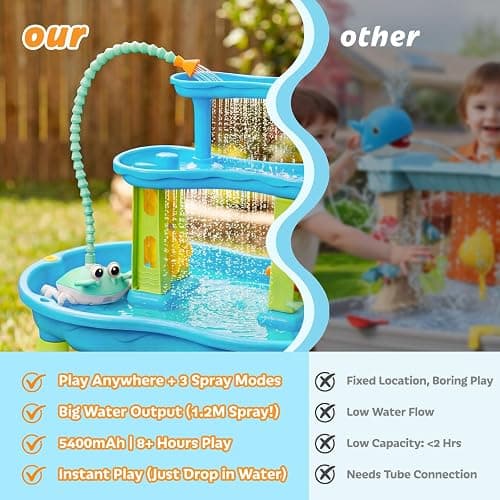 TENGIZUOHZ Water Table Pump, Rechargeable 5400mAh Water Pump for Water Table Powered Continuous with 8Hrs Playtime,IP67 Waterproof 2 Flow Settings Outdoor Water Table Accessories for Kids Boys Girls thumbnail 3