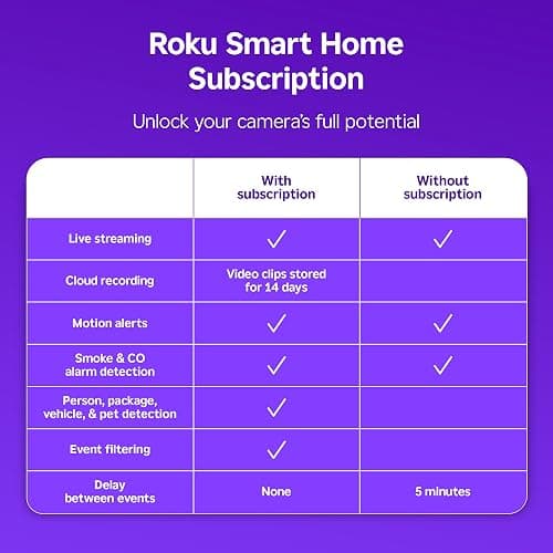 Roku Battery Camera Plus for Home Security - New 2025 Weather-Resistant Outdoor & Indoor Wireless Camera & Pet Monitor with 1080p HD & Two-Way Audio - 4X Rechargeable Battery Capacity thumbnail 9