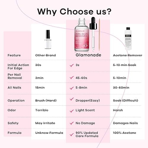 Glamonade Press on Nail Glue Remover: False Nail Tips & Fake Nails Quick Easy Removal Adhesive Debonder Beginner Friendly - 30ml Non-Acetone Dissolver thumbnail 3