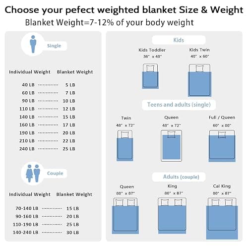 L'AGRATY Weighted Blanket for Adult - 60"x80" 15lbs Minky Dots Heavy Blanket with Glass Beads Soft Breathable for All-Season Summer Fall Winter Thick Comfort for Sleeping thumbnail 6