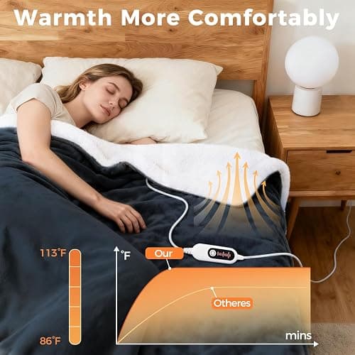 Electric Heated Blanket, Soft Flannel Fabric Heating Blanket with 5-Level Temperature Adjustment Machine Washable ETL Certified Double-Sided Heating thumbnail 5