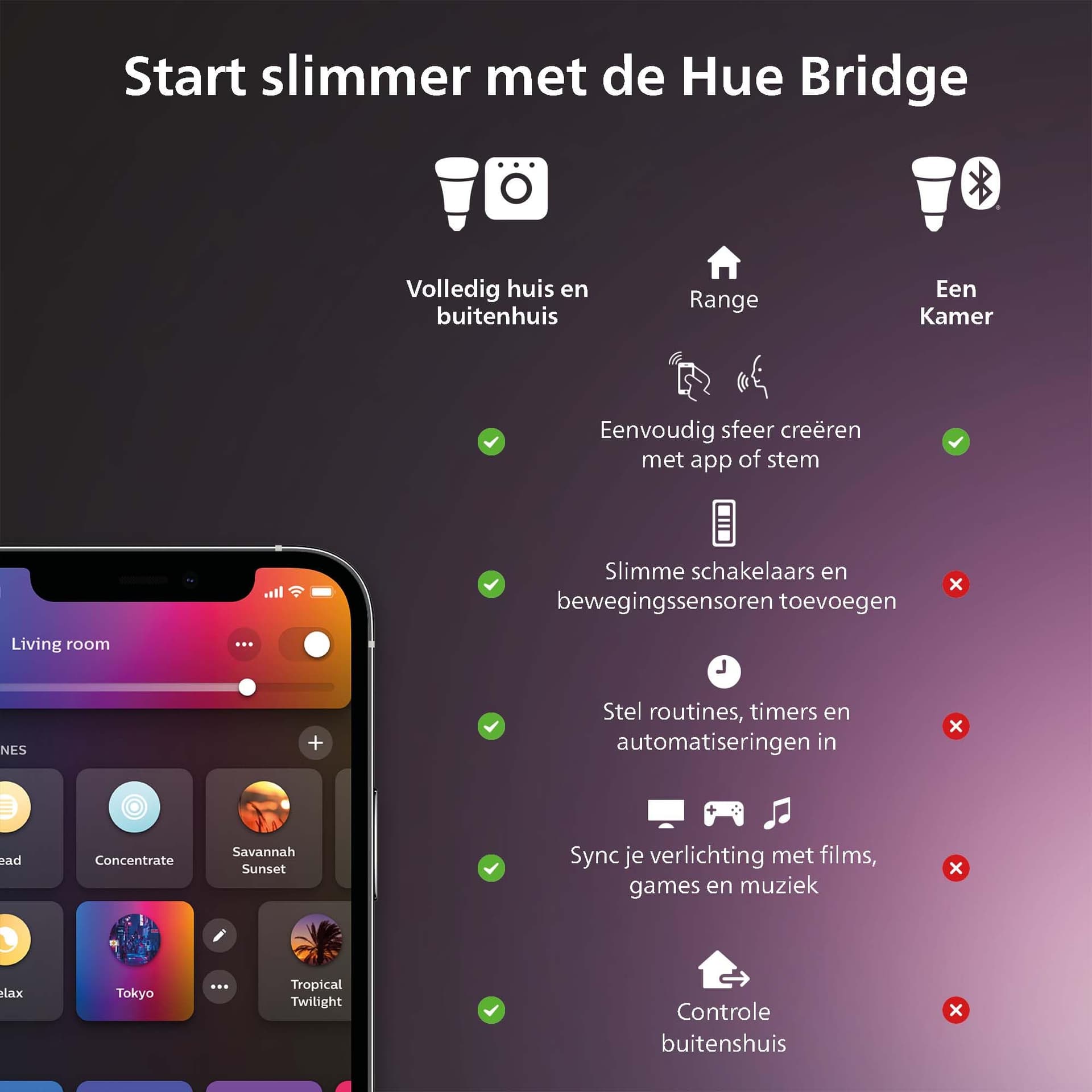 Philips Hue Secure contact sensor - white - 2-pack thumbnail 8