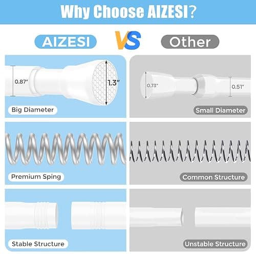 AIZESI Tension Curtain Rod Spring Tension Rods for Windows 28 to 48 Inch, No Drilling, 7/8" Diameter, White Adjustable Curtain Rod, Small Shower Curtain Rod for Bathroom, Doorway, Closet, Kitchen - White - 28" to 48"-1Pcs thumbnail 8