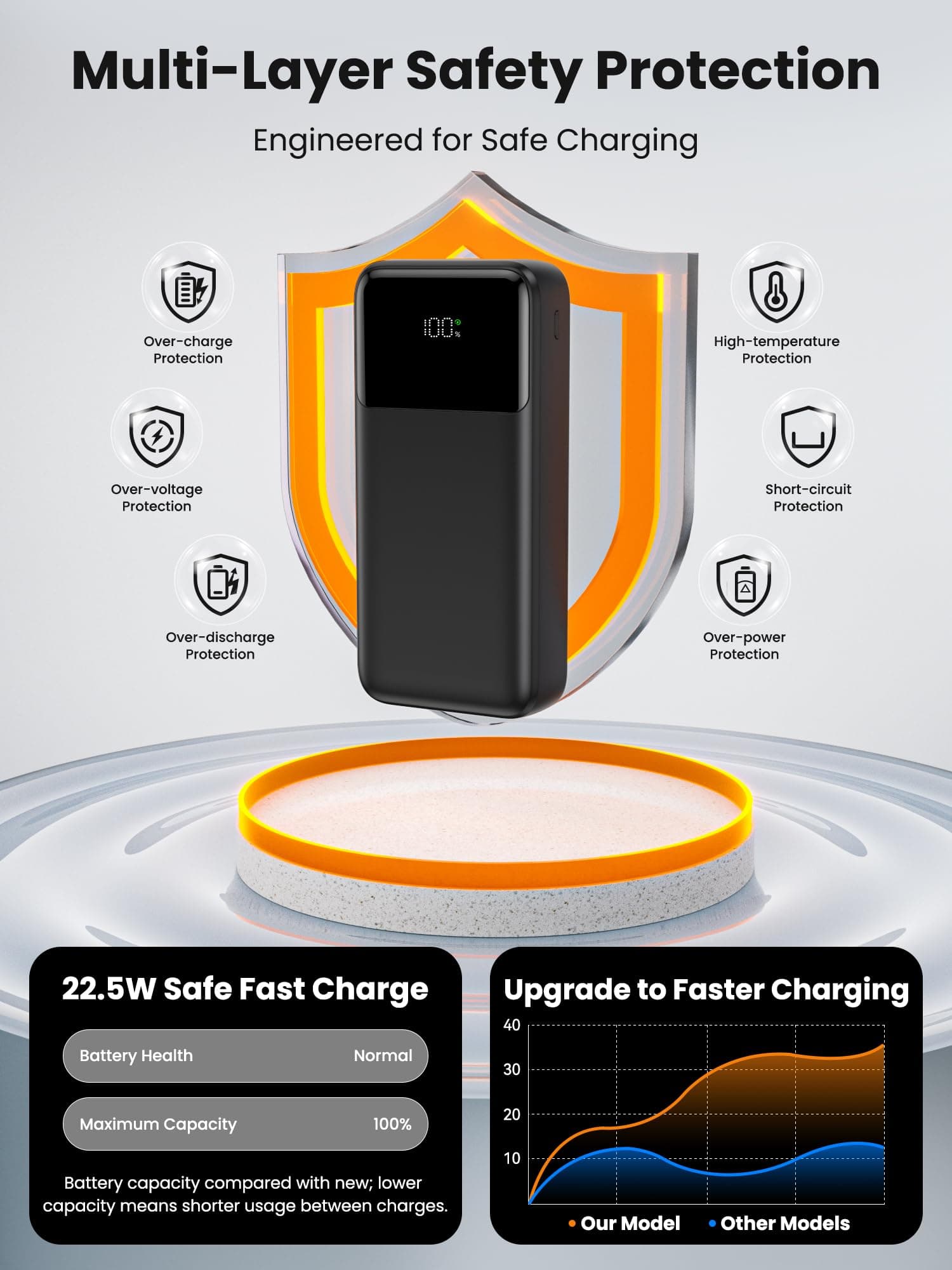 Power Bank 22.5W Fast Charging, 20000mAh Portable Charger Built-in Cables with USB-C 5 Outputs and 2 inputs Portable Charger, LCD Display Battery Charger for iPhone and Android Phones, iPad etc. thumbnail 7