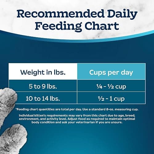 Blue Buffalo Tastefuls Adult Dry Cat Food Sensitive Stomach Formula, Made in the USA with Natural Ingredients, Chicken Recipe, 7-lb. Bag thumbnail 10