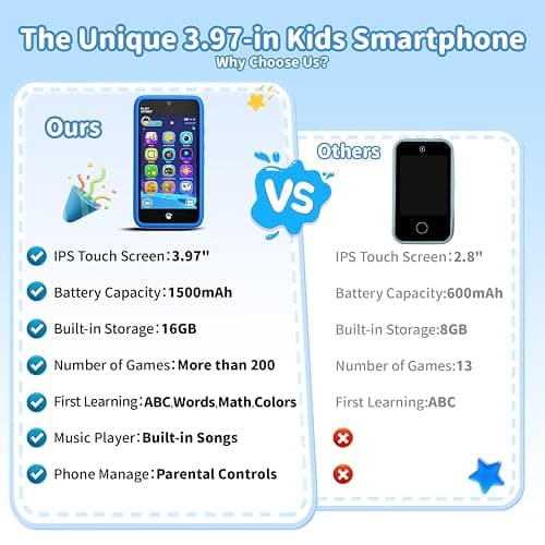 MOMILLA Toys Kids Smart Phone, 3.97" Screen Dual Cameras w/ 21 Stickers, Birthday Gifts for Kids, 16GB Toddler Learning Cell Phone with Games, Boys Girls Toys for Age 3 4 5 6 7 8 9 Year Old thumbnail 6